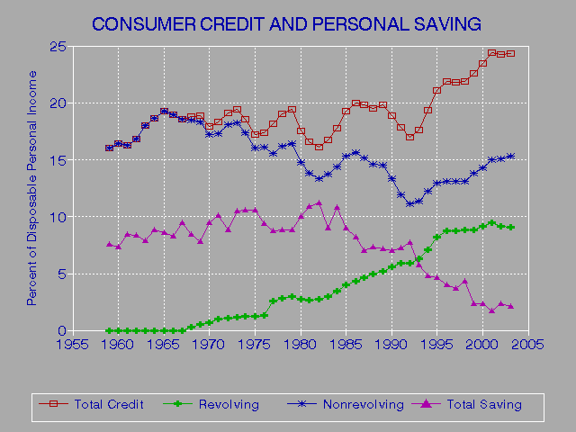 Credit Loan Poor Rating Tenant